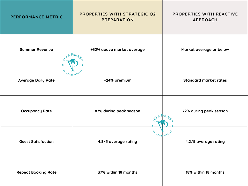 Maximizing summer performance: why q2 is the golden window for luxury vacation rentals 5 Package comparison chart